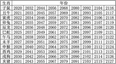 現在懷孕是什麼生肖|【現在懷孕是什麼生肖】現在懷孕是什麼生肖？2024 龍年寶寶受。